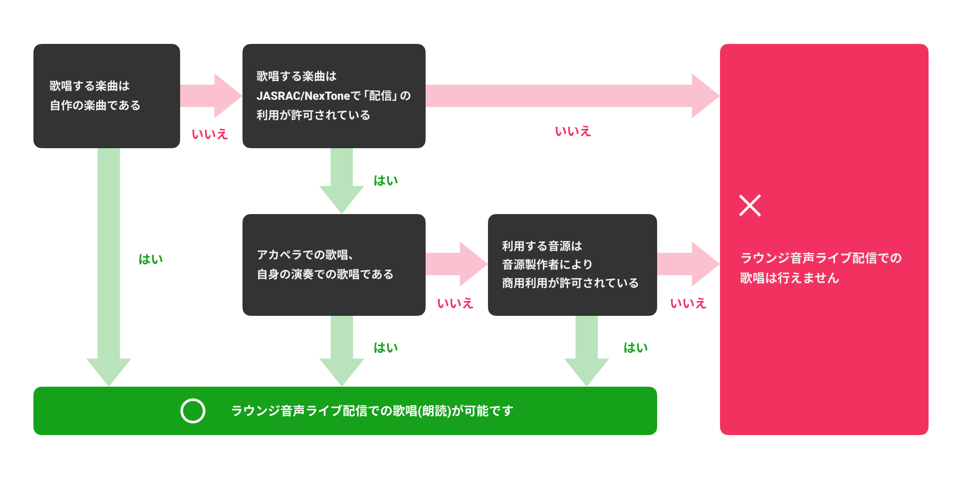 01_lounge_play_music_right_ flowchart.png